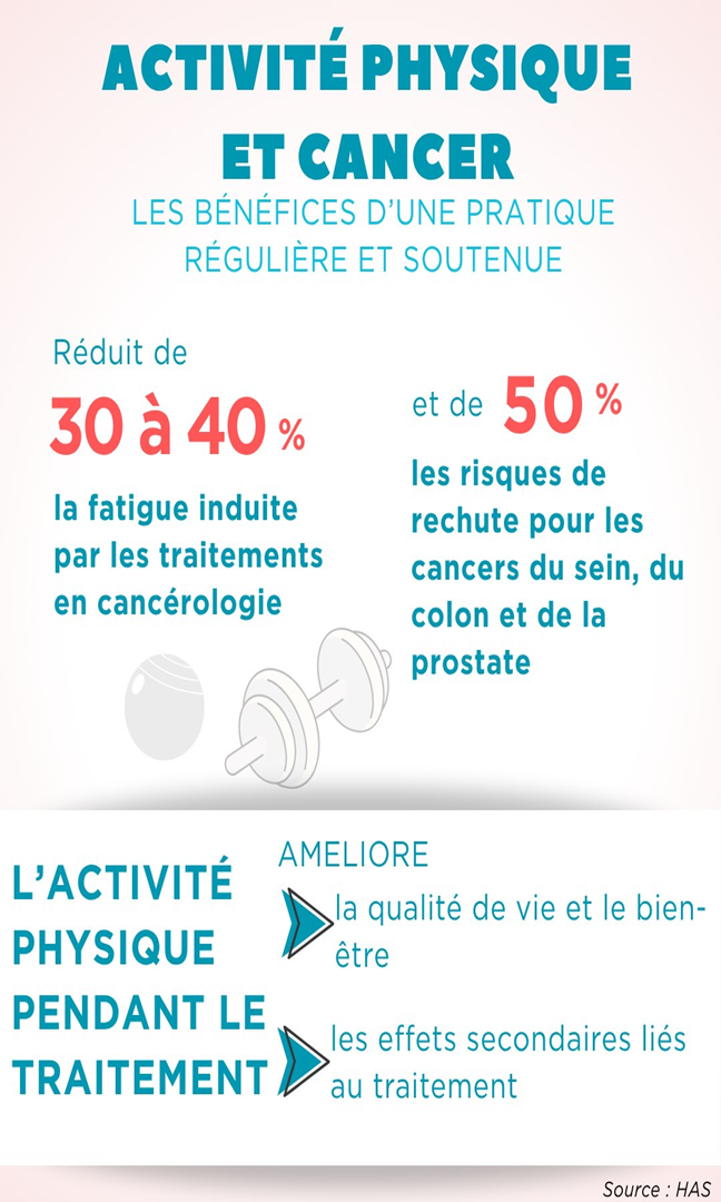 Activité physique et cancer